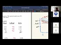 Virtual Boot Camp Pulmonary Function Testing PFTs Breakout Session