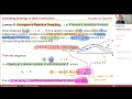 Lecture 2022-1 17 Numerical Methods Random Number Generation 7 Acceptance-Rejection Method 1