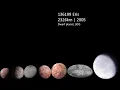Trans-Neptunian Objects size comparison Small cold objects beyond Neptune