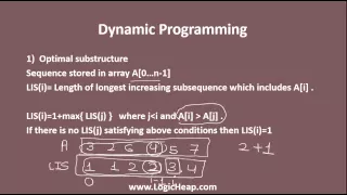 Programming Interview Dynamic Programming LIS Longest Increasing Subsequence