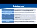 Understanding Clinical Quality Measures How CMS is Modernizing Its Approach to Digital Measurement