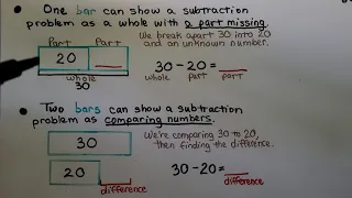 2nd Grade Math 5 9 Word Problem Solving 2-Digit Subtraction Bar Models