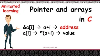 Pointer and Arrays in C Example program Animated learning 3 minutes master Neverquit