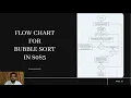 Sorting given array of data in decreasing order In 8085