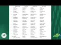 Keeneland Look-Ahead with Jeremy Plonk for Friday April 3 2026