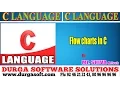 C language Flow charts in C by Shiva