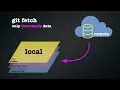 git training Chapter 29 git fetch