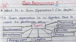 Java Operators Explained Types of Operators in Java with Examples Java Basics In Hindi