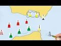 Buoyage 60 seconds overview
