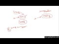 272 Concept of StringBuffer in Java Programming Hindi