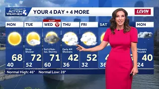 Ashley Dougherty Lily Coleman Jill Szwed - WTAE 4 Weather Traffic Montage