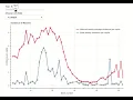 Line plot in Bokeh js