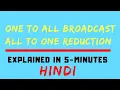 High performance computing Parallel Computing One To All Broadcast and All To One Reduction HIND