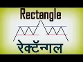 Rectangle Chart Pattern Analysis in Hindi Technical Analysis in Hindi