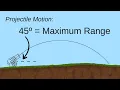 Why Does 45o Launch Angle Give Maximum Range HSC Physics