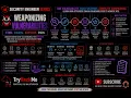 Weaponizing Vulnerabilities TryHackMe Walkthrough