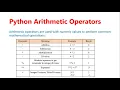 Arithmetic Operator in Python Python Tutorial for Beginners in Hindi 16