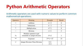 Arithmetic Operator in Python Python Tutorial for Beginners in Hindi 16