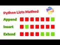 append insert extend methods Adding elements to list