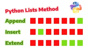 append insert extend methods Adding elements to list