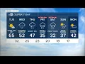 Colorado weather 7-day forecast Temps downhill