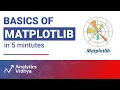 Basics of Matplotlib in 5 mintutes Learn Matplotlib