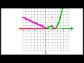 Quiz C 15 to 21 Writing and Transforming a Piecewise Function