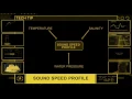 Lagu ENVIRONMENT BUILDER: Sound Speed Profile