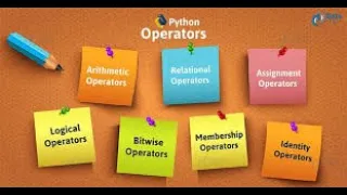 Operators in Python Part-1 Arya Bhatt
