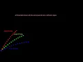 Projectile Motion animation in gnuplot using fortran90