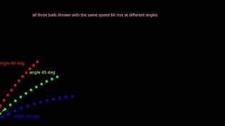 Projectile Motion animation in gnuplot using fortran90