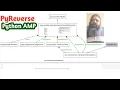 Python reverse engineering uml AMP package pyreverse Machine learning 20Jan23