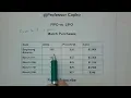 FIFO vs LIFO