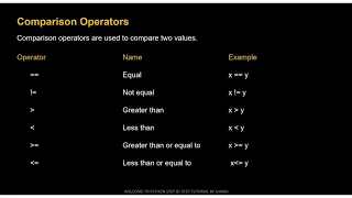 12 Comparison Operators in Python