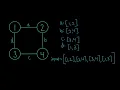 Introduction to graphs - JavaScript