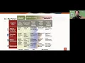 Suyash Joshi Deep Learning Tensor Flow DJLfor Enterprise Java Developers