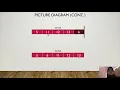 Decrease and Conquer Algorithm - Insertion Sort