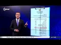 Download Lagu 5.10.25 Dawî nûçeya ligel Dilbixwîn Dara, Şam îtîrafê bi Newrozê nake  آخر أخبار مع دلبخوين دارا