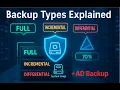Backup types Explained Full Incremental Differential Backup Types AD Backup Example