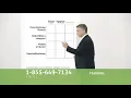 Humana All in One Medicare Advantage Plan TV Commercial Health - iSpot tv