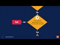 An introduction to Cyber Essentials Plus Jisc