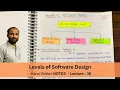 Different Types Of Software Design Levels in Software Engineering Tutorials in Hindi - Lec 38