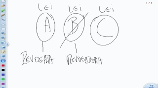 Diferença entre repristinação e efeito repristinatório.