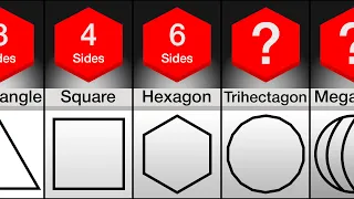 Comparison Name Of Every Shape Up To Infinite Sides