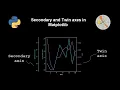 Secondary axis and twin axis in python matplotlib plots