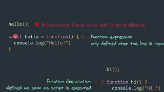 javascript basics function declaration vs function expression