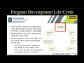 Program Development Life Cycle Part 1