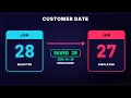 JavaScript changes a customer s date by one day