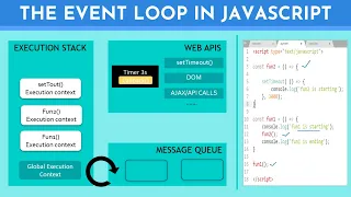 The Event Loop in JavaScript in Hindi