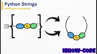 PYTHON Strings Masterclass Split Join Replace Regex for Pattern Matching